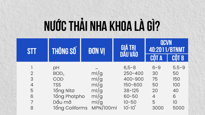 thiết kế nha khoa