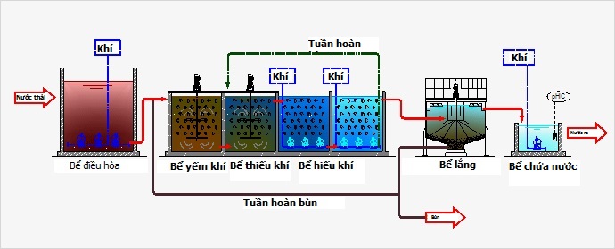 thiết kế nha khoa